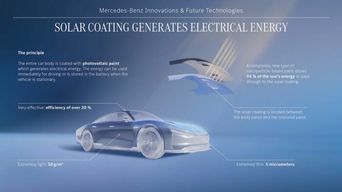 MERCEDES TRABAJA EN EL DESARROLLO DE UNA PINTURA QUE PUEDE SUMAR 12.000 KM DE AUTONOMÍA AL AÑO A SUS COCHES ELÉCTRICOS